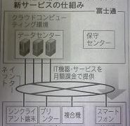 富士通のクラウドを利用したオフィス向け新サービス