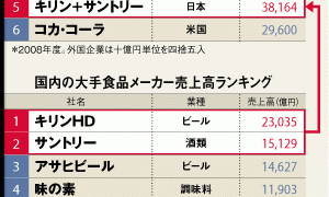 統合決裂で喜ぶのはだれ？